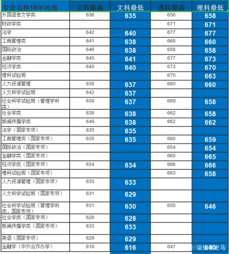 最详实的录取数据告诉考生，考入中国人民大学要多少分